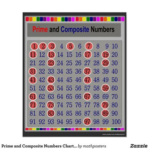 Prime And Composite Numbers Chart Poster Math Worksheets