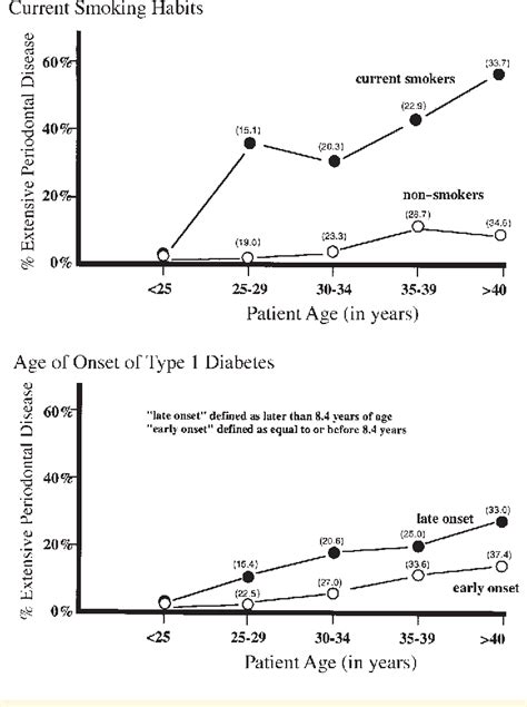 Late Onset Type 1 Diabetes Age Diabeteswalls