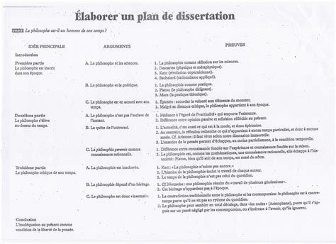 Dissertation En Philo Plan Plan De Dissertation Philo