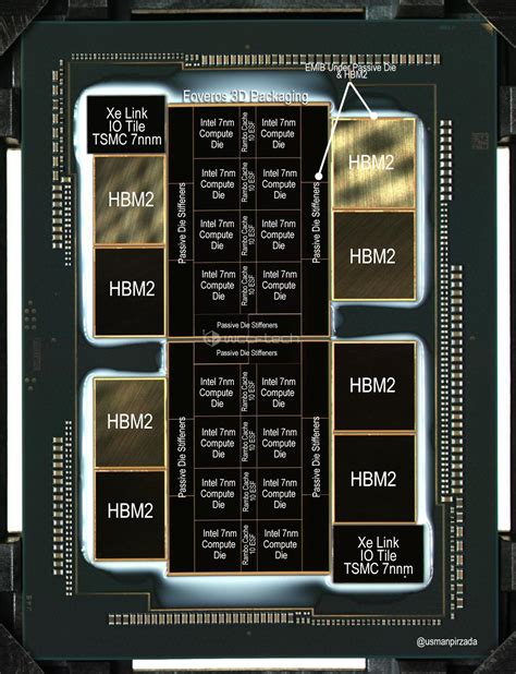 Exclusive Here Is Intels First 7nm Gpu Xe Hpc Diagram With Correct