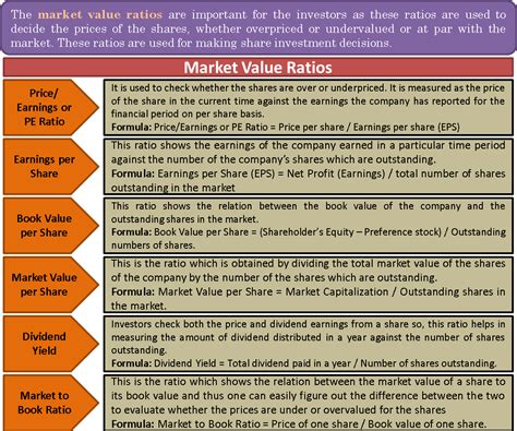 The stock market and economy changes every day and with it comes fluctuations in company stock prices. Market Value Ratios | Calculation and Formulas of Market ...