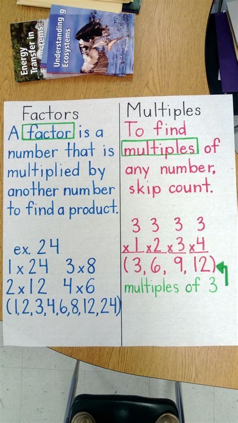 Multiples Chart Printable