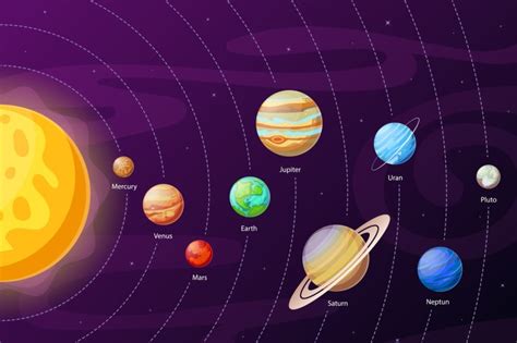 Cartoon Solar System Scheme Planets In Planetary Orbits Around Sun A