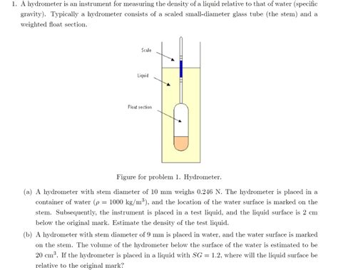 SOLVED A Hydrometer Is An Instrument For Measuring The Density Of A