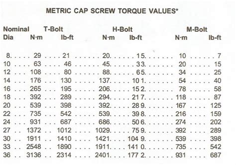 John Deere Crawler 755b Metric Cap Screw Torque Values