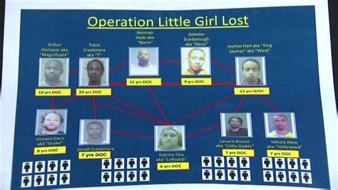 10 charged in illinois human trafficking investigation abc7 chicago
