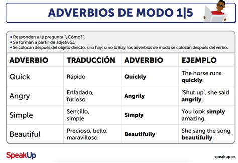 Los Adverbios De Modo En Inglés Adverbs Of Manner Teoría Y Ejemplos