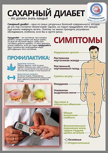 Сахарный диабет памятка диета ВНИМАНИЕ!Сахарный диабет ВНИМАНИЕ!Сахарный диабет Сахарный диабет памятка диета
