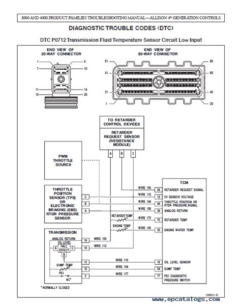 Allison 10002000 Series Tcm Pinout Wiring Digital And Schematic