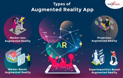 Augmented Reality Types Definition And Examples