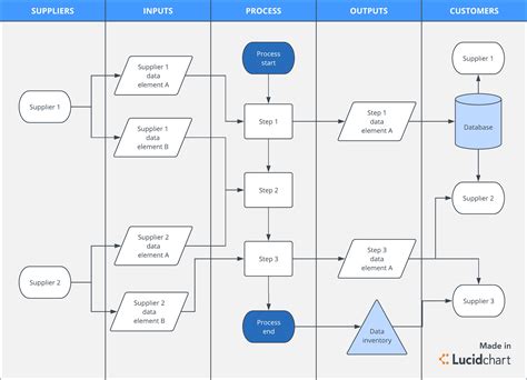 Lucidchart Online Process Flow Diagram Pluspasa