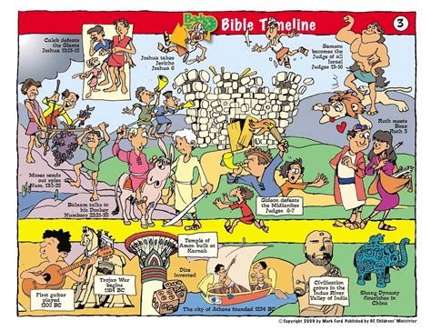 Bible Timeline For Children Mark Ford Gc Childrens Ministries