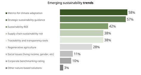 Trends And Surprises In Sustainability Leaders Survey Cosa Committee