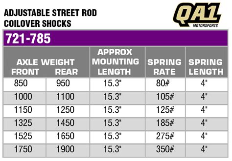 Coilover Spring Rate Chart Kg