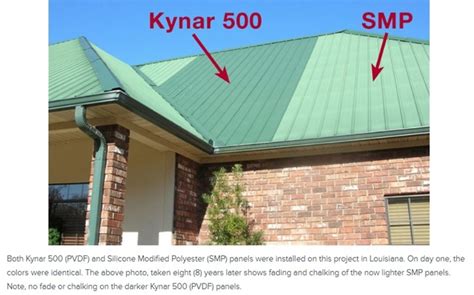 Metal Roof Paint Systems Kynar 500 Vs Smp