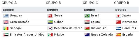 Jul 20, 2021 · de la españa de barcelona 1992 a la de tokio 2020: Torneo Olímpico Fútbol Londres 2012 | Juegos Olímpicos ...