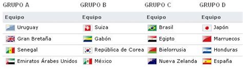 Fueron divididos en cuatro grupos en un sorteo realizado el 20 de abril, en pekín. Resultados Primera Fecha partidos de Futbol Londres 2012 ...