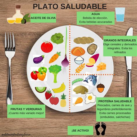 Plato Saludable Platos Saludables Nutricion Y Actividad Fisica My XXX