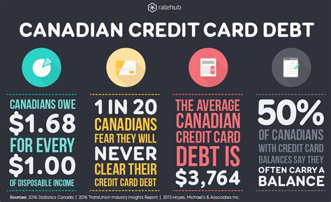 In other words, you can overcome this situation by giving invalid card information to a. 3 Ways to Pay Off High-Interest Credit Card Debt - Slice