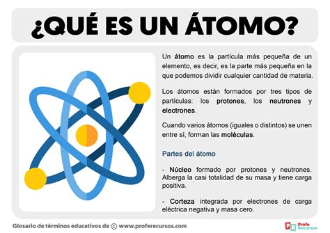 Top 177 Imagenes Sobre El Atomo Y Sus Partes Smartindustrymx