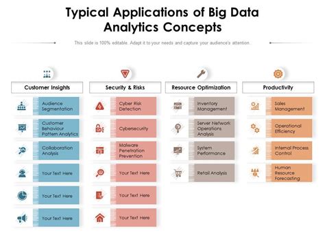 Typical Applications Of Big Data Analytics Concepts Presentation Graphics Presentation
