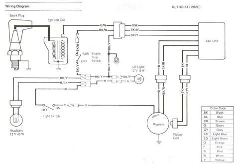 1986 yamaha cdi wiring diagram wiring diagram. Kawasaki Fury 125 Cdi Wiring Diagram - Wiring Diagram Schemas