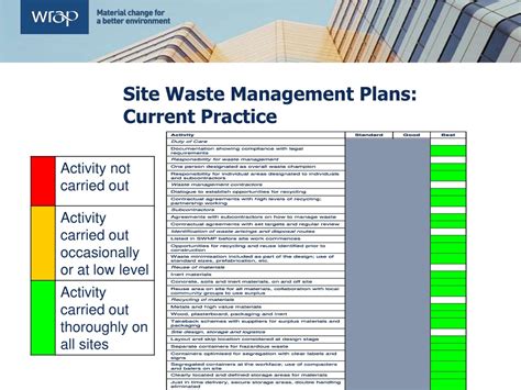 Ppt Site Waste Management Plans And The Code Powerpoint Presentation