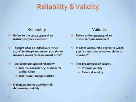 Types Of Reliability And Validity Africannaa