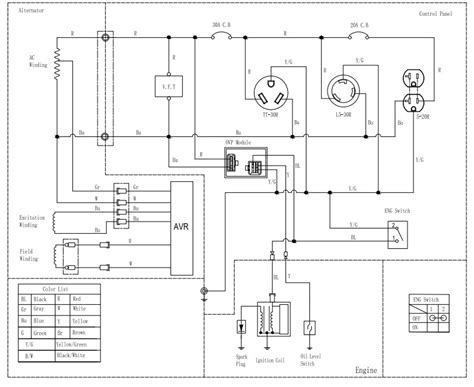 Champion Generator Ignition Switch Wiring Diagram Wiring Diagram