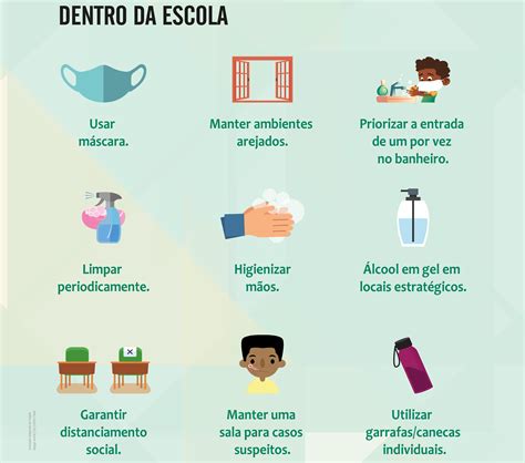 Rotina de Prevenção da Covid 19 Dentro da Escola Secretaria