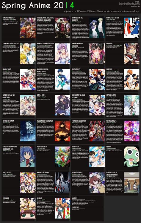 Spring Anime Chart Atxpieces V Cody Rapol