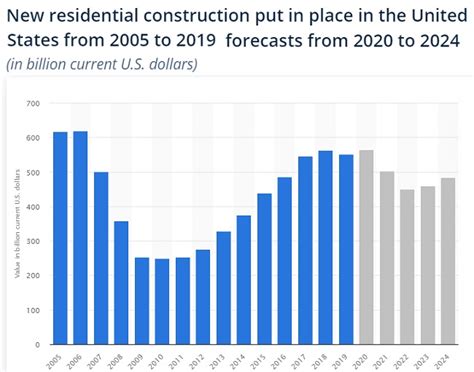 22.10.2021 · in total, google advertising brought in us$146,924 for alphabet or 80.5% of the total revenue. 5 Year Real Estate Market Forecast | 2021 to 2026 Outlook ...
