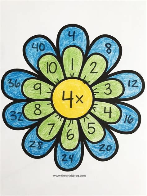 Flower Multiplication Worksheet
