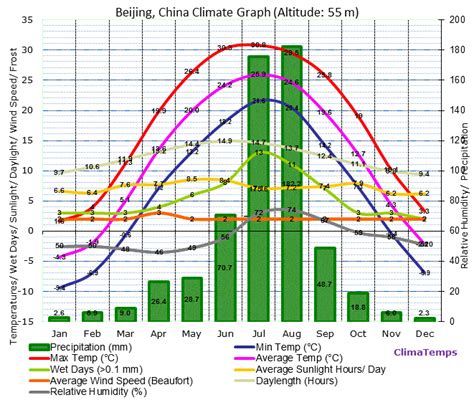 Climate Graph Taiga Weather And Climate — Boreal Forest And Taiga