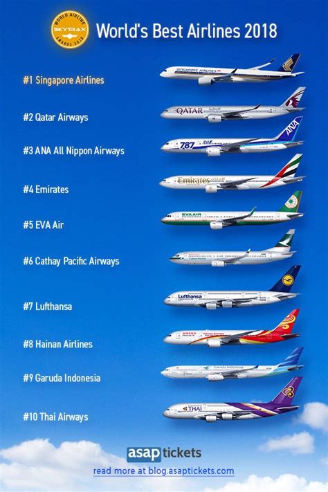 Top 25 Airlines In The World 2024 Joya Rubina
