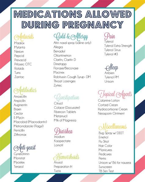 free printable medications allowed during pregnancy pregnancy tips pregnancy information