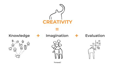 The Four Creative Types Blog Thinkers Co