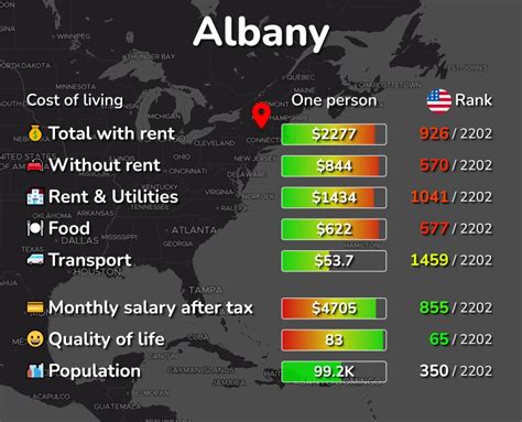 Cost Of Living And Prices In Albany Ny Rent Food Transport