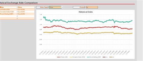 Currency Exchange Chart