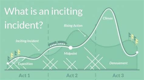 The Inciting Incident Definition Examples And Writing Tips Three Act