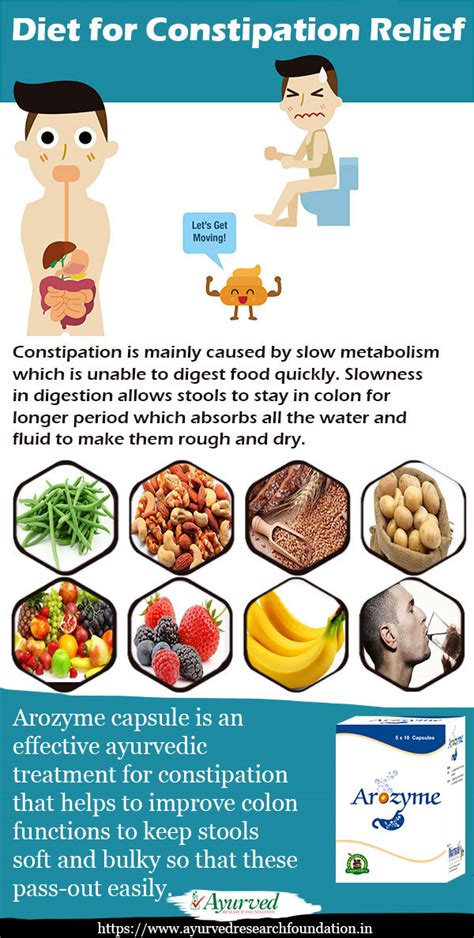 Ayurvedic Remedies For Constipation Hard Stool