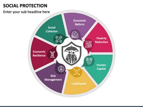 Social Protection Powerpoint Template Ppt Slides