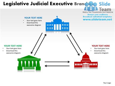 Theres judicial, legislative, and executive branch. Legislative judicial executive branches powerpoint ...