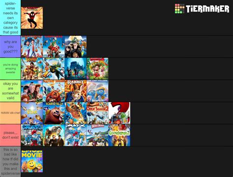 Create A Sony Animation Tier List Tiermaker