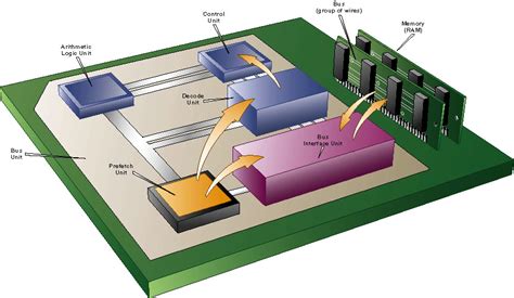 The main functional units of a digital computer are given blow 1. With a neat schematic block diagram of a digital ...