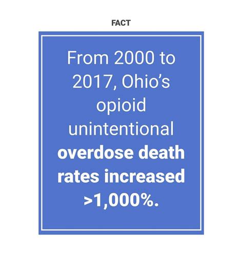 Pin On Opioid Epidemic