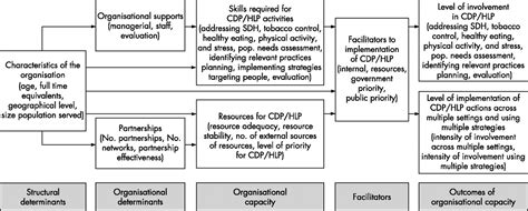 Practitioners Role In Promoting A Healthy Lifestyle For ...