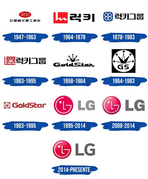 Logo De Lg La Historia Y El Significado Del Logotipo La Marca Y El My