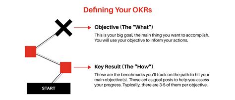 Okr Vs Kpi The Key Similarities And Differences Bpi The Destination For Everything Process