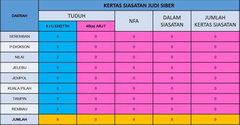 Die negeri sembilan staat legislativversammlung ( malaiischen : Portal Rasmi Kerajaan Negeri Sembilan - Perjudian Siber